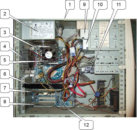 Устройство компьютера, рис. 1
